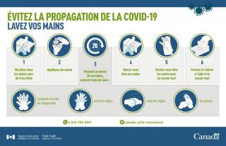 Évitez la propagation de la COVID-19 : Lavez vos mains (infographie)